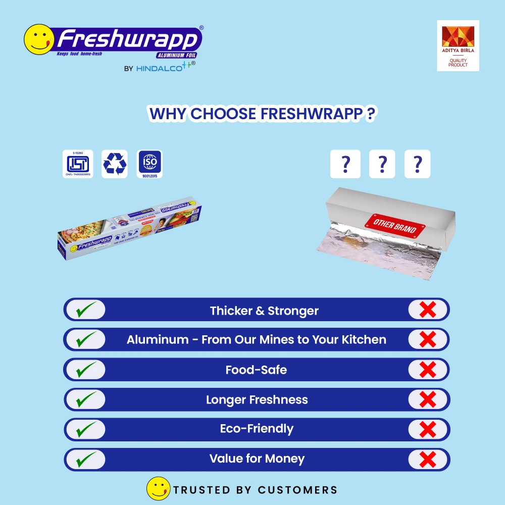 Aluminium Food Wrapping Foil