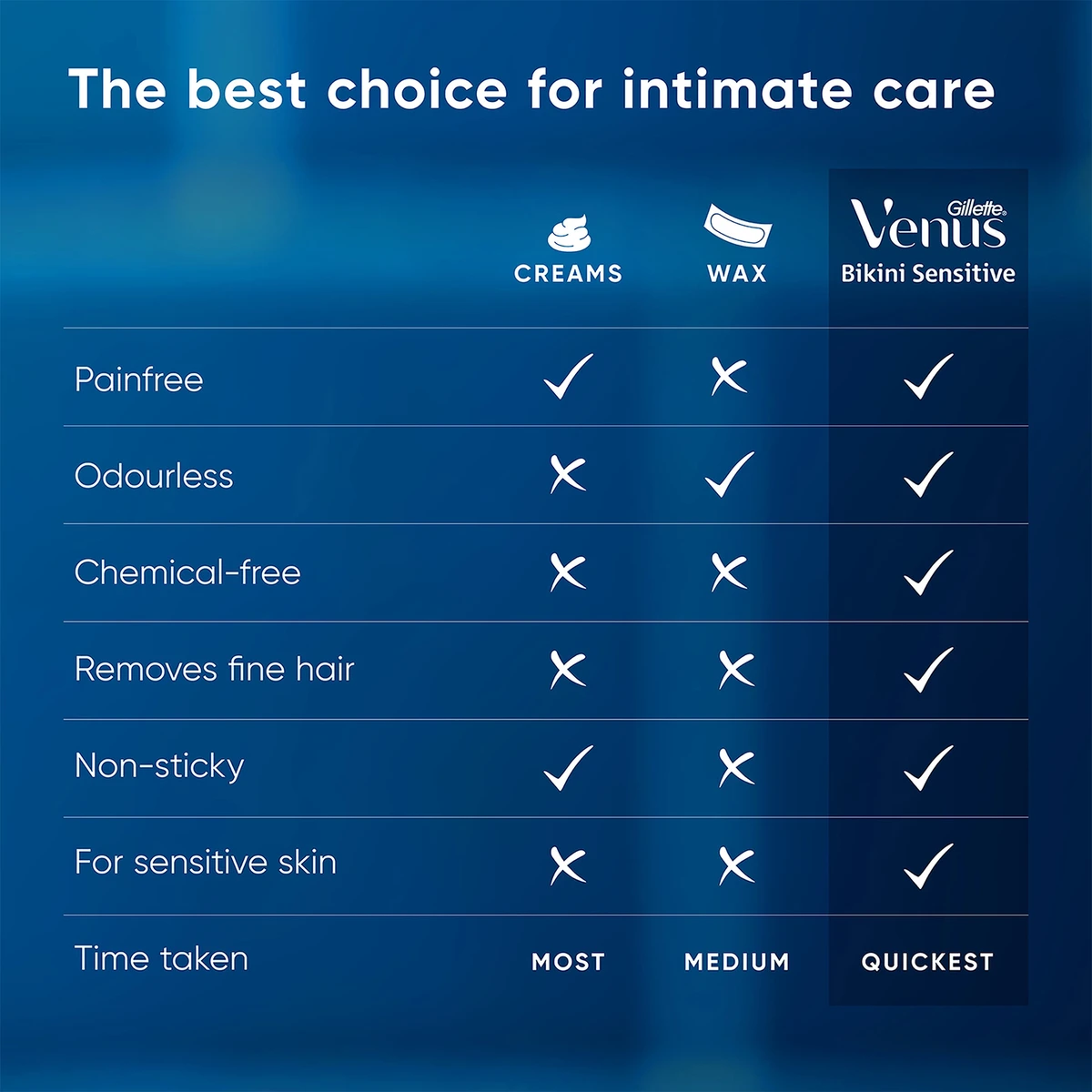 Venus Bikini Sensitive Razor