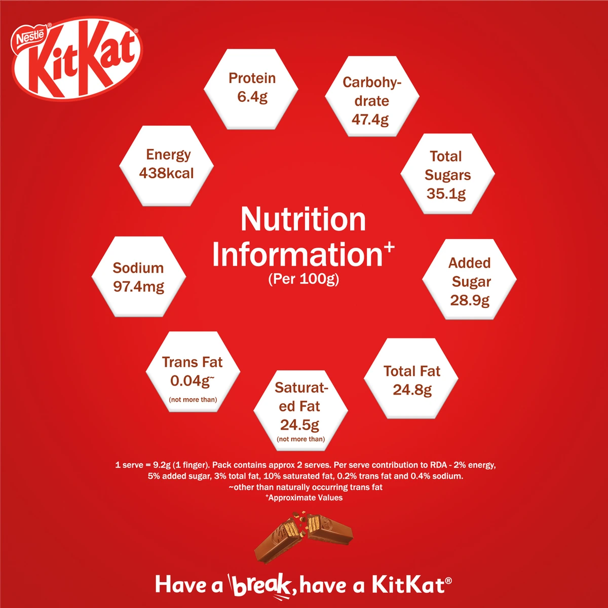 KitKat Chocolate Coated Wafer Bar
