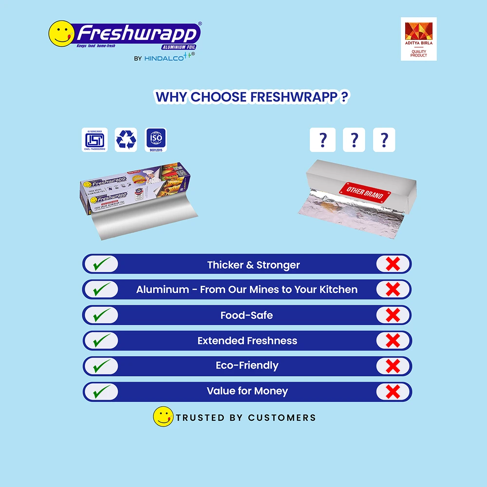 Aluminium Food Wrapping Foil