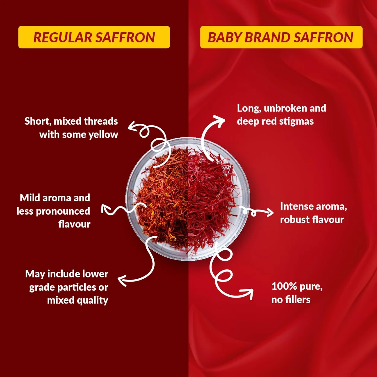 Saffron / Kesar