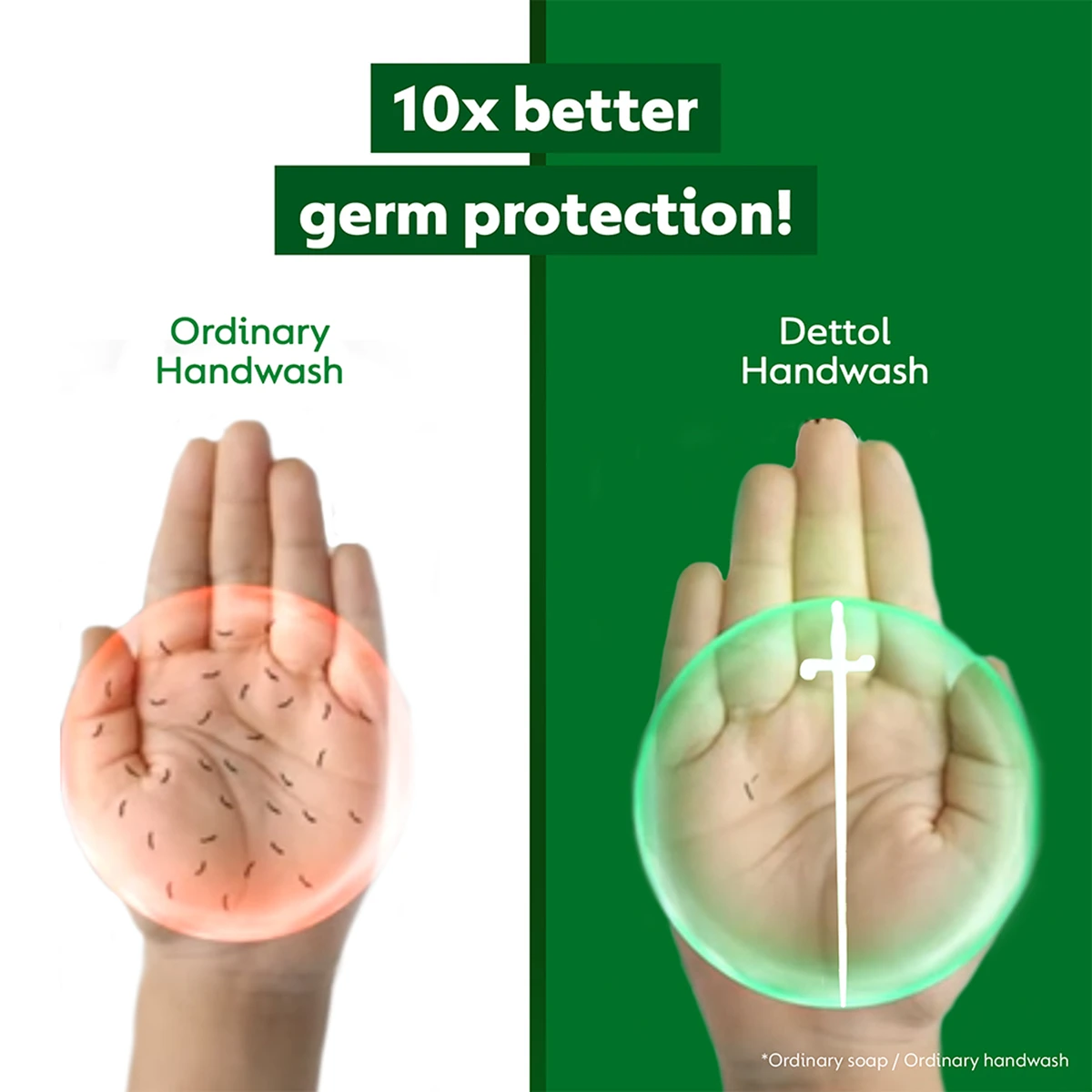 Original Germ Defence Liquid Handwash