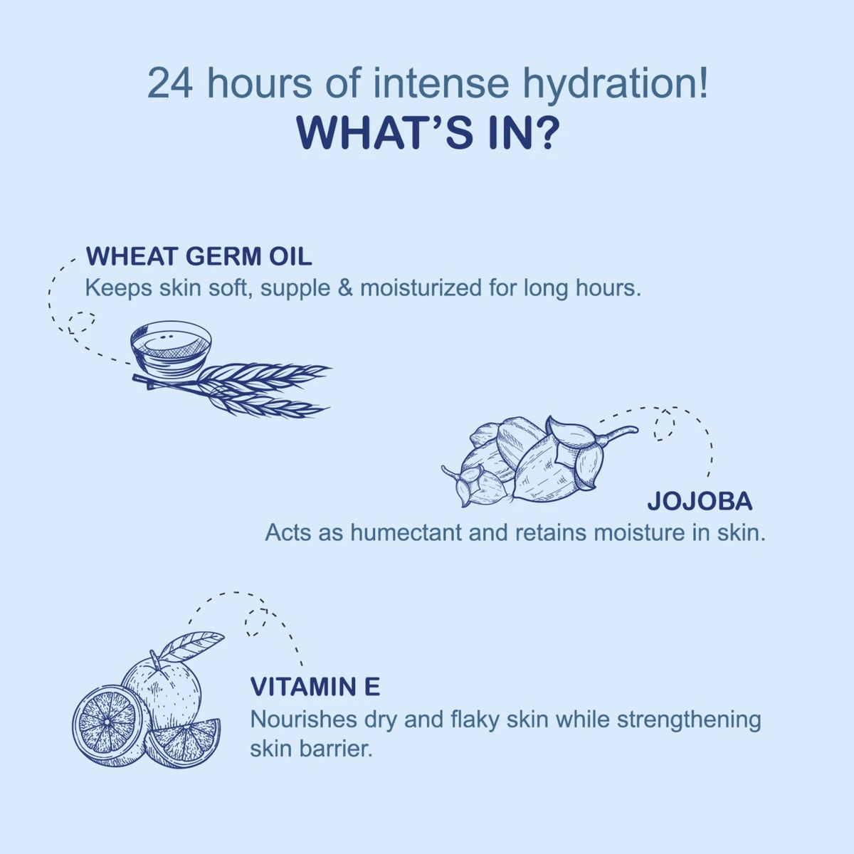 Intense Moisture Dryness Repair Body Lotion